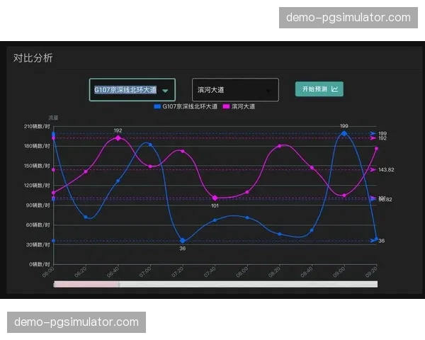 本季度流量引导更精准 数据驱动的转化路径闭合